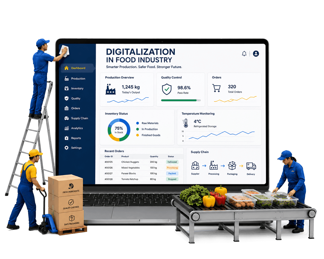 Low-Code Workflow Automation Platform for the Food and Beverage Industry