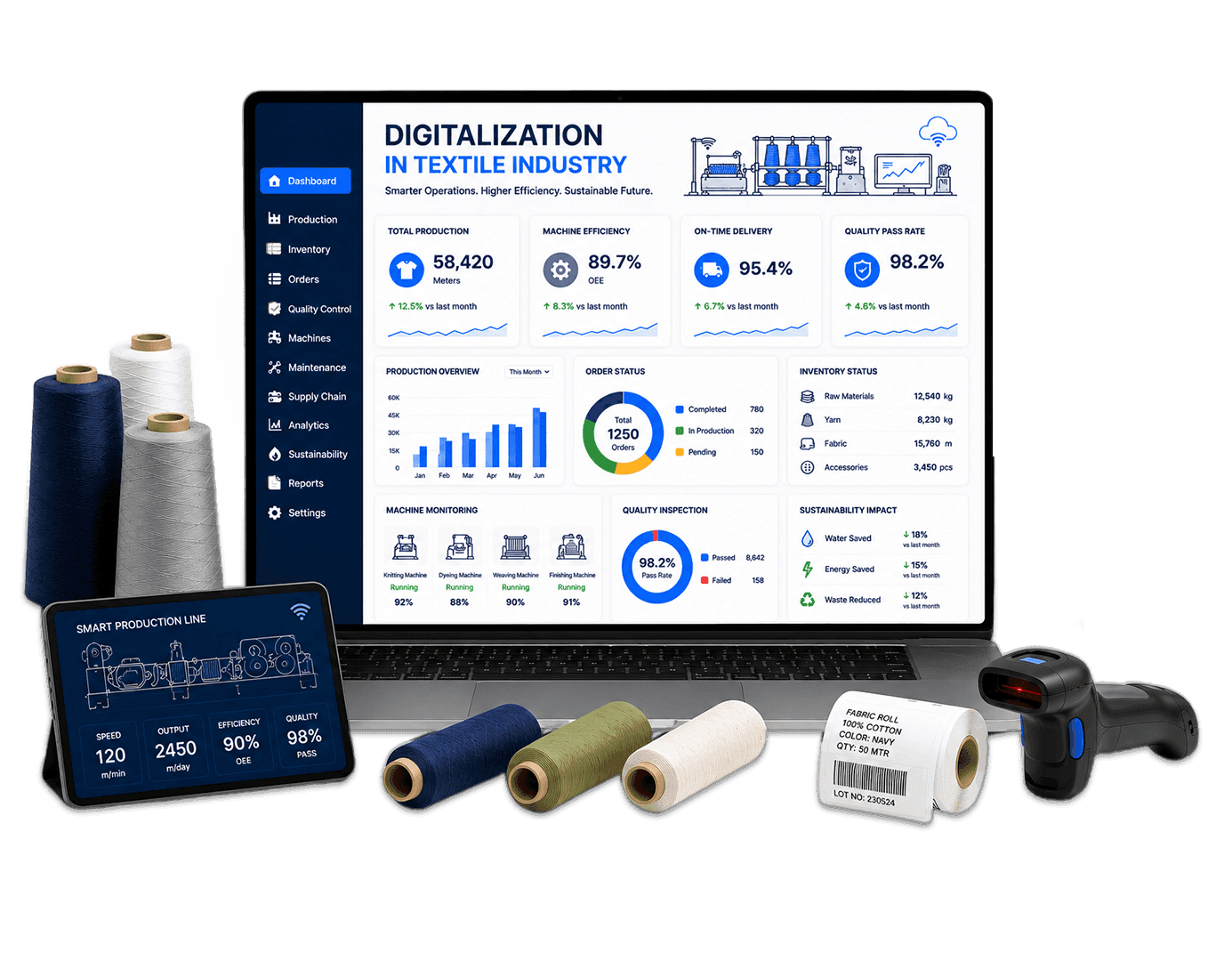 Smart Digital Solutions for the Textile Industry